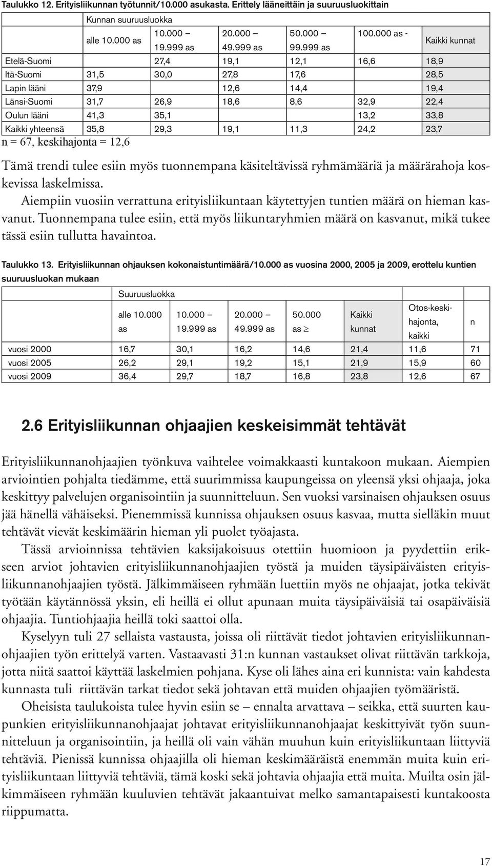 Kaikki yhteensä 35,8 29,3 19,1 11,3 24,2 23,7 n = 67, keskihajonta = 12,6 Tämä trendi tulee esiin myös tuonnempana käsiteltävissä ryhmämääriä ja määrärahoja koskevissa laskelmissa.