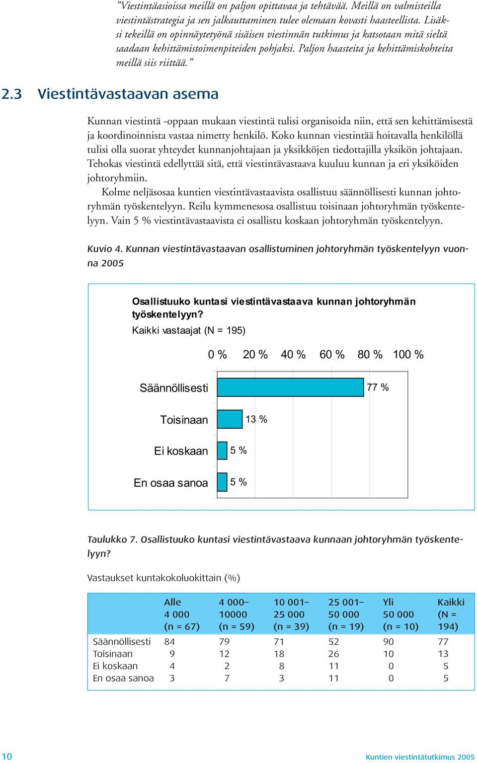 Kunnan viestintä -oppaan mukaan viestintä tulisi organisoida niin, että sen kehittämisestä ja koordinoinnista vastaa nimetty henkilö.