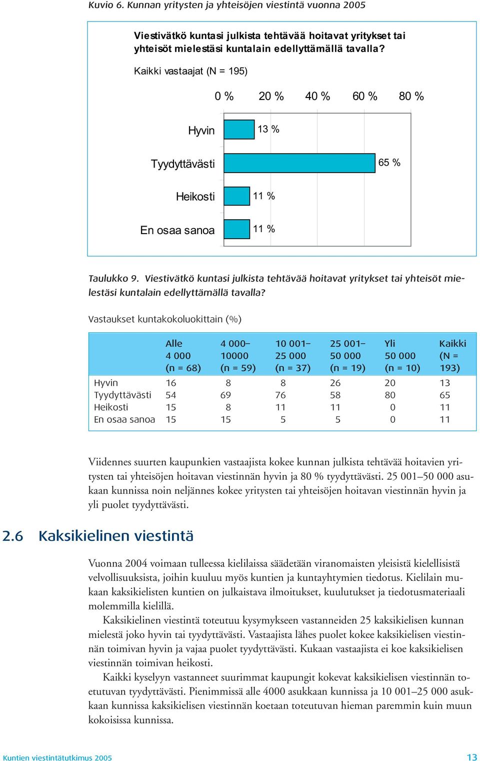 Viestivätkö kuntasi julkista tehtävää hoitavat yritykset tai yhteisöt mielestäsi kuntalain edellyttämällä tavalla?