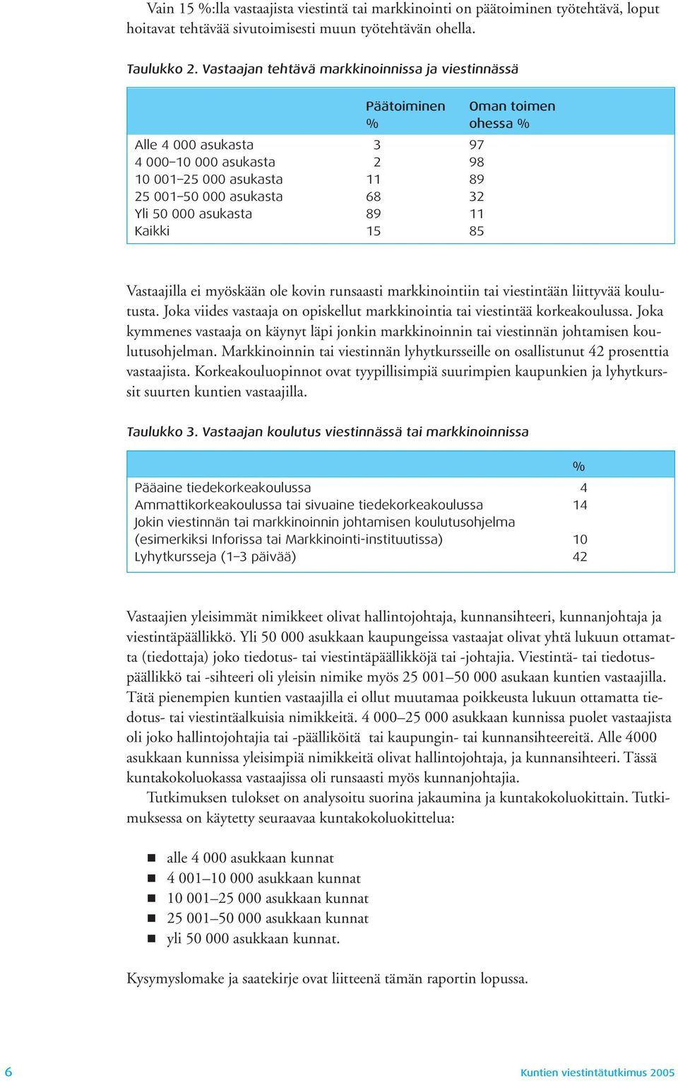 50 000 asukasta 89 11 Kaikki 15 85 Vastaajilla ei myöskään ole kovin runsaasti markkinointiin tai viestintään liittyvää koulutusta.