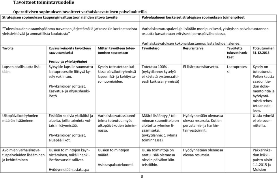 monipuolisesti, yksityisen palvelutuotannon osuutta kasvatetaan erityisesti peruspäivähoidossa. Tavoite Lapsen osallisuutta lisätään.