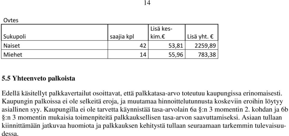 Kaupungin palkoissa ei ole selkeitä eroja, ja muutamaa hinnoittelutunnusta koskeviin eroihin löytyy asiallinen syy.