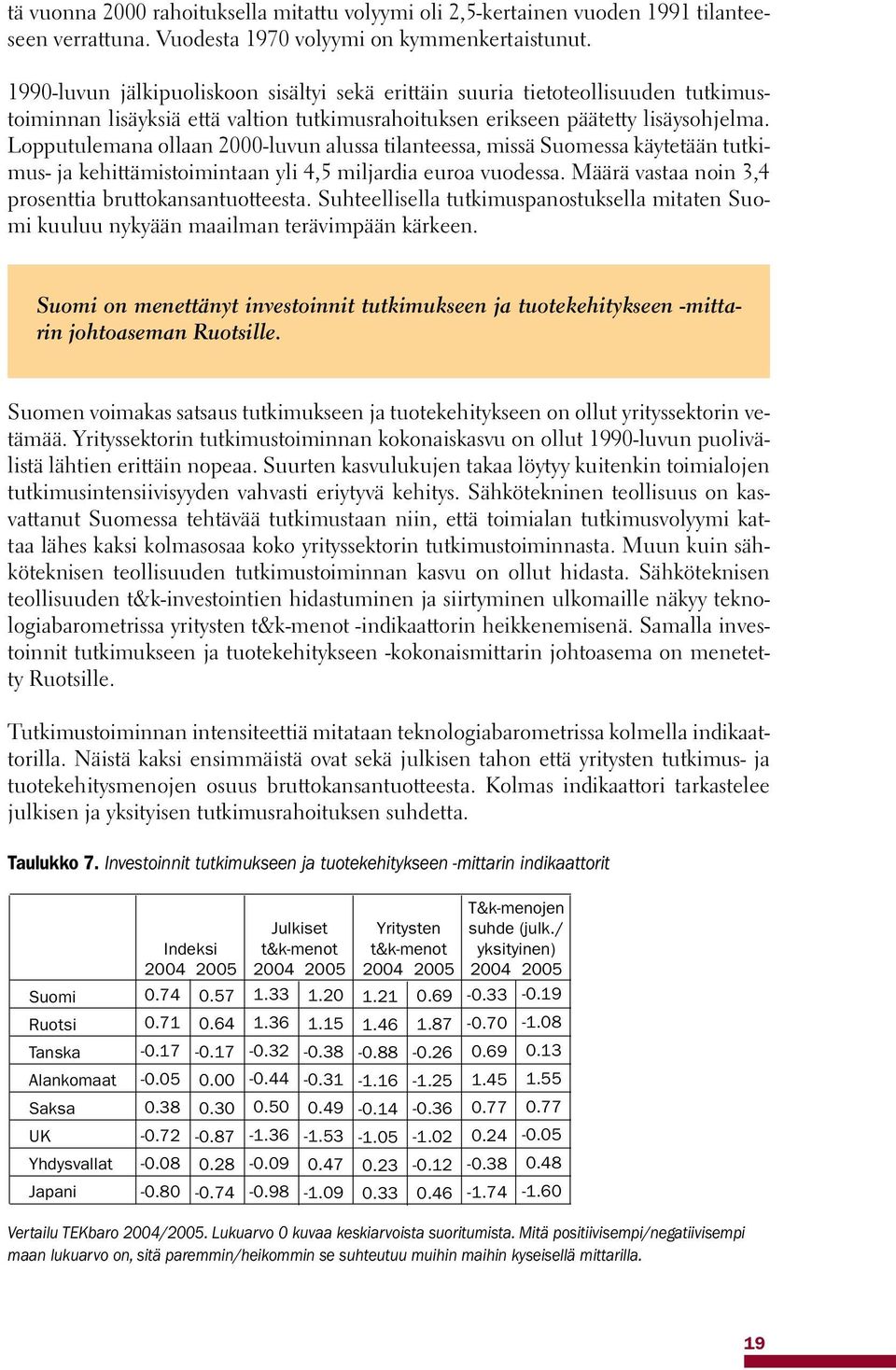 Lopputulemana ollaan 2000luvun alussa tilanteessa, missä Suomessa käytetään tutkimus ja kehittämistoimintaan yli 4,5 miljardia euroa vuodessa. Määrä vastaa noin 3,4 prosenttia bruttokansantuotteesta.