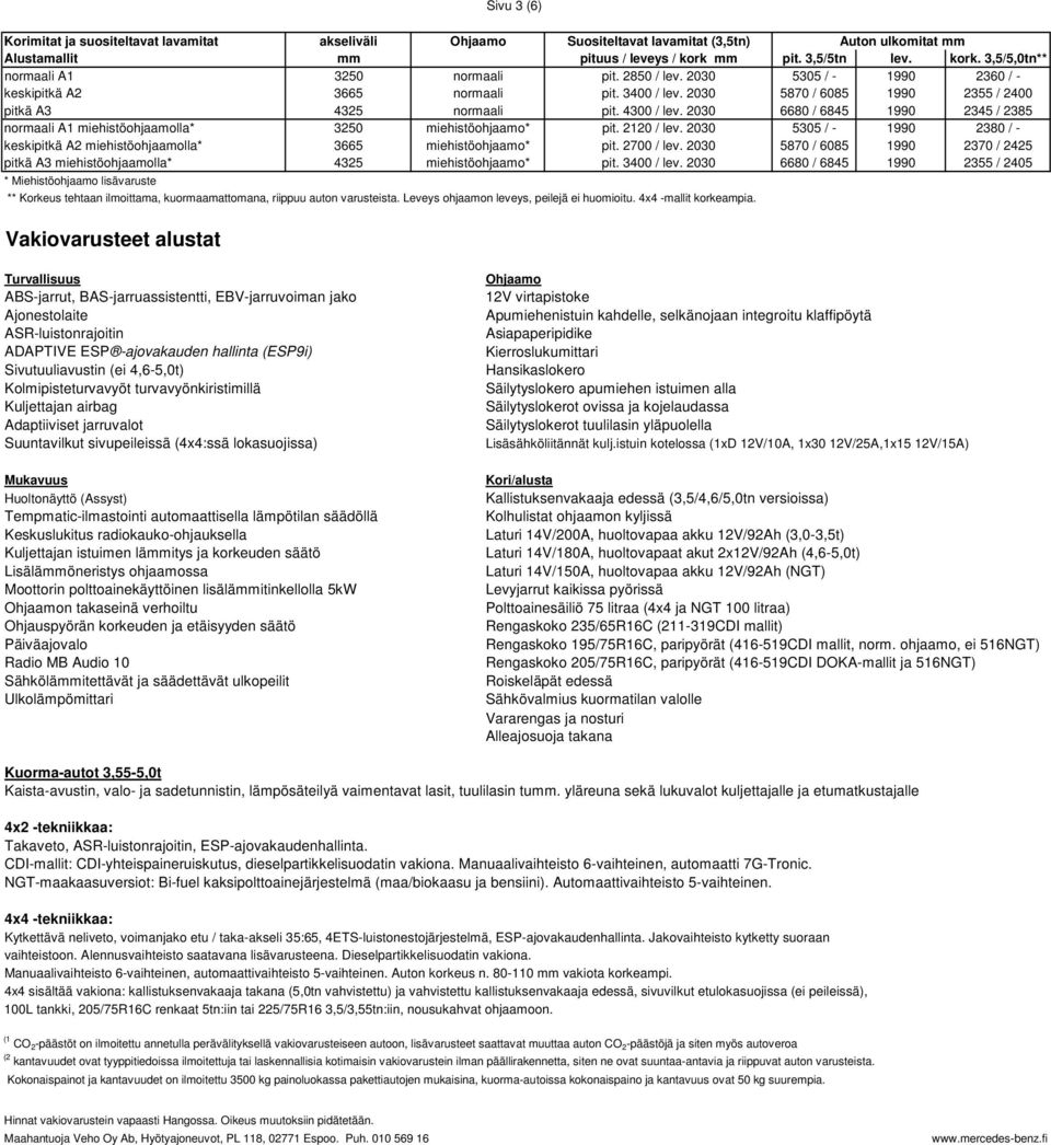 2030 6680 / 6845 1990 2345 / 2385 normaali A1 miehistöohjaamolla* 3250 miehistöohjaamo* pit. 2120 / lev. 2030 5305 / - 1990 2380 / - keskipitkä A2 miehistöohjaamolla* 3665 miehistöohjaamo* pit.
