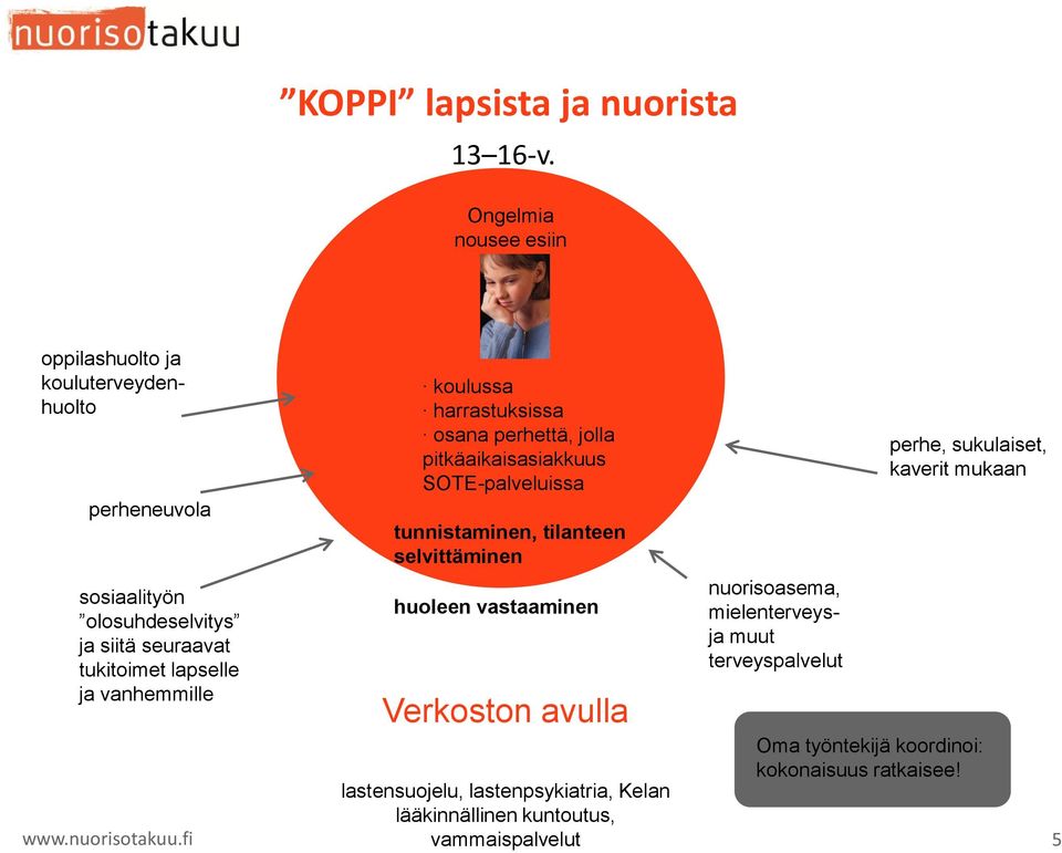 ja vanhemmille koulussa harrastuksissa osana perhettä, jolla pitkäaikaisasiakkuus SOTE-palveluissa tunnistaminen, tilanteen selvittäminen