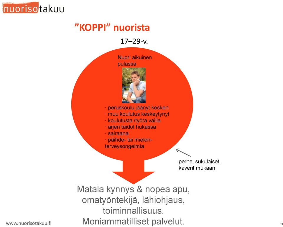 koulutusta /työtä vailla arjen taidot hukassa sairaana päihde- tai