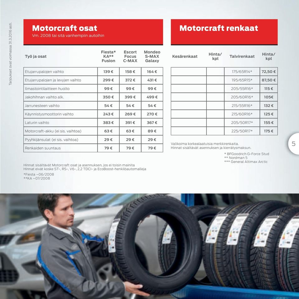 Ilmastointilaitteen huolto 99 99 99 Motorcraft renkaat Kesärenkaat Hinta/ kpl Talvirenkaat Hinta/ kpl 175/65R14* 72,50 195/65R15* 87,50 205/55R16* 115 Jakohihnan vaihto alk.