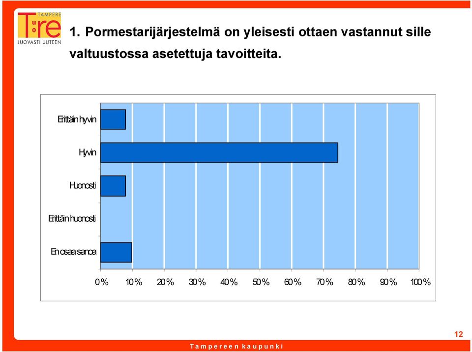 Erittäin hyvin Hyvin Huonosti Erittäin huonosti En