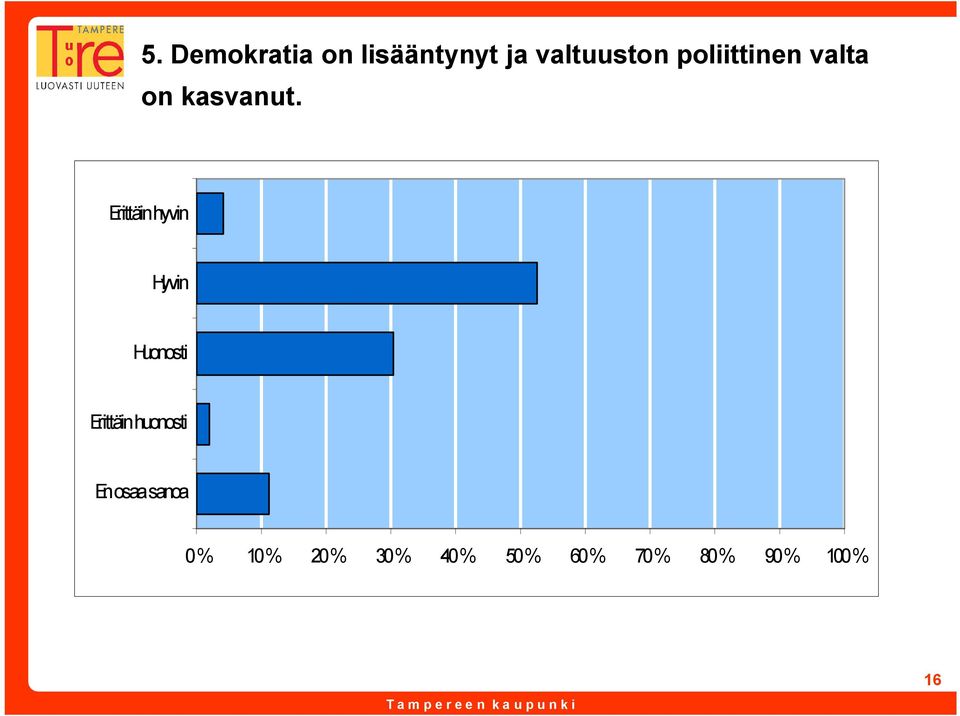 Erittäin hyvin Hyvin Huonosti Erittäin huonosti