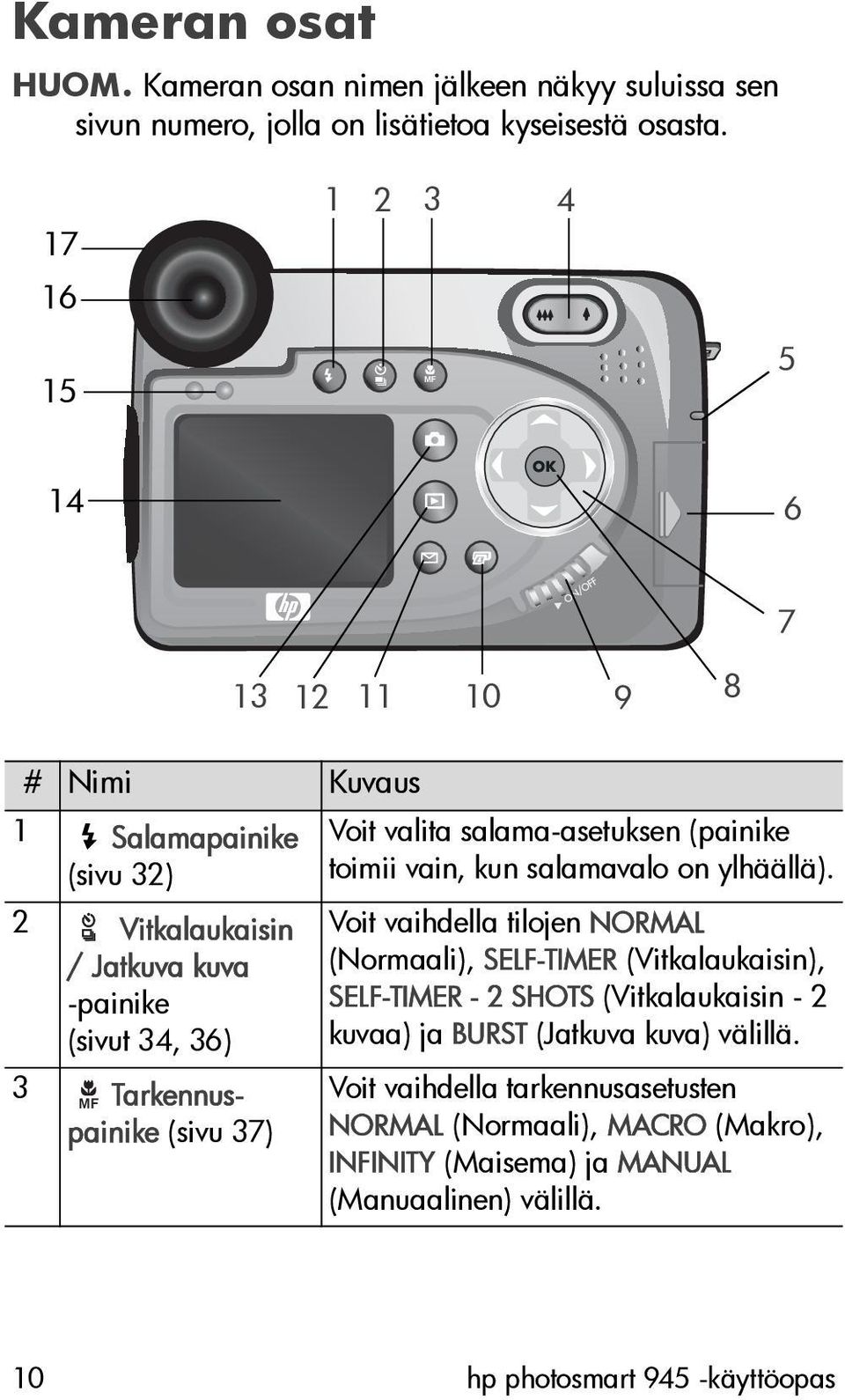 37) Voit valita salama-asetuksen (painike toimii vain, kun salamavalo on ylhäällä).