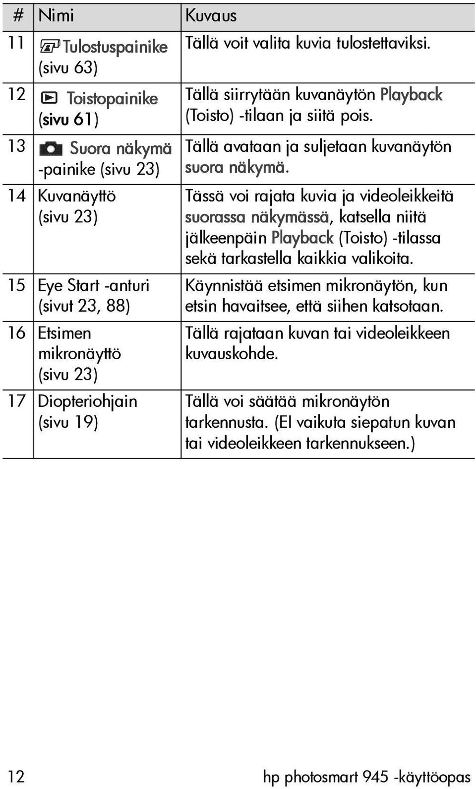 Tässä voi rajata kuvia ja videoleikkeitä suorassa näkymässä, katsella niitä jälkeenpäin Playback (Toisto) -tilassa sekä tarkastella kaikkia valikoita.