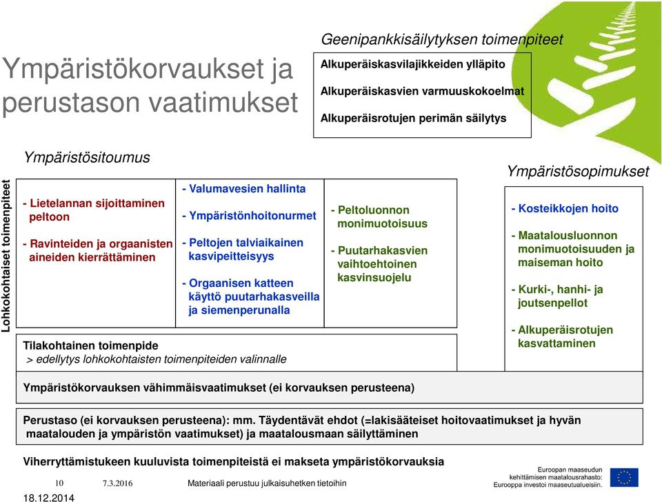 talviaikainen kasvipeitteisyys - Orgaanisen katteen käyttö puutarhakasveilla ja siemenperunalla Tilakohtainen toimenpide > edellytys lohkokohtaisten toimenpiteiden valinnalle - Peltoluonnon