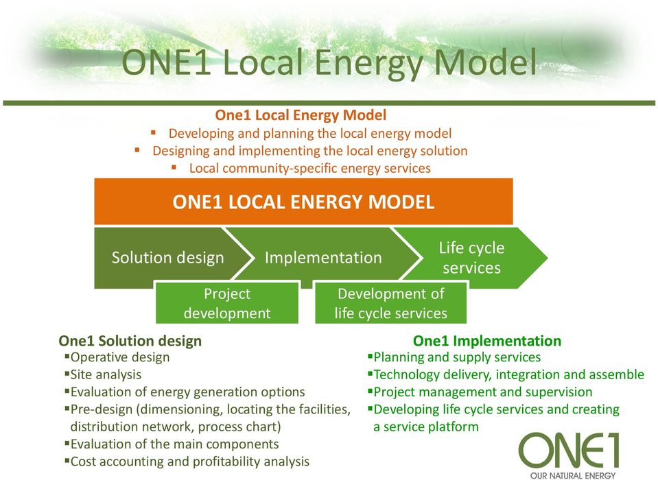 (dimensioning, locating the facilities, distribution network, process chart) Evaluation of the main components Cost accounting and profitability analysis Development of life cycle services