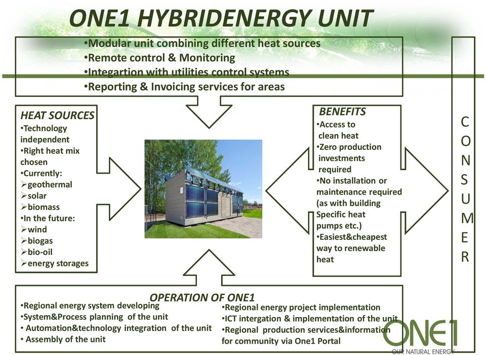 No installation or maintenance required (as with building Specific heat pumps etc.