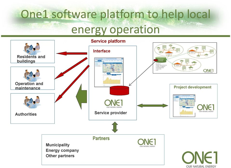 Oppimislaboratorio Operation and maintenance Project