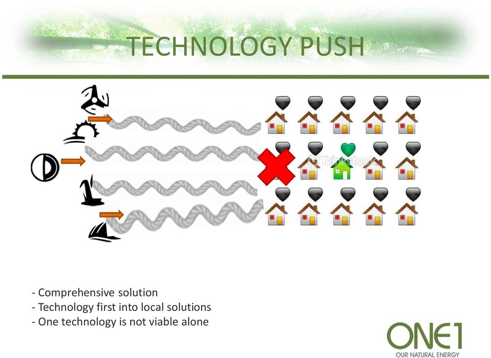 solutions - One technology is