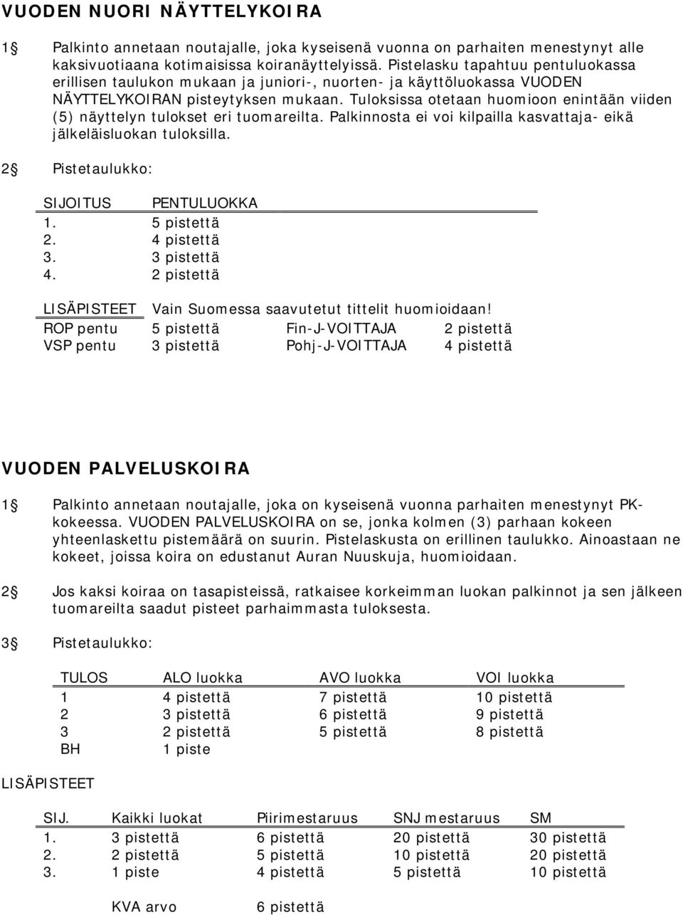 Tuloksissa otetaan huomioon enintään viiden (5) näyttelyn tulokset eri tuomareilta. Palkinnosta ei voi kilpailla kasvattaja- eikä jälkeläisluokan tuloksilla. 2 Pistetaulukko: SIJOITUS PENTULUOKKA 1.