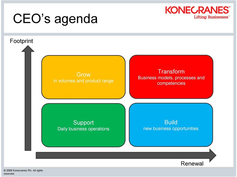 processes and competencies Support Daily