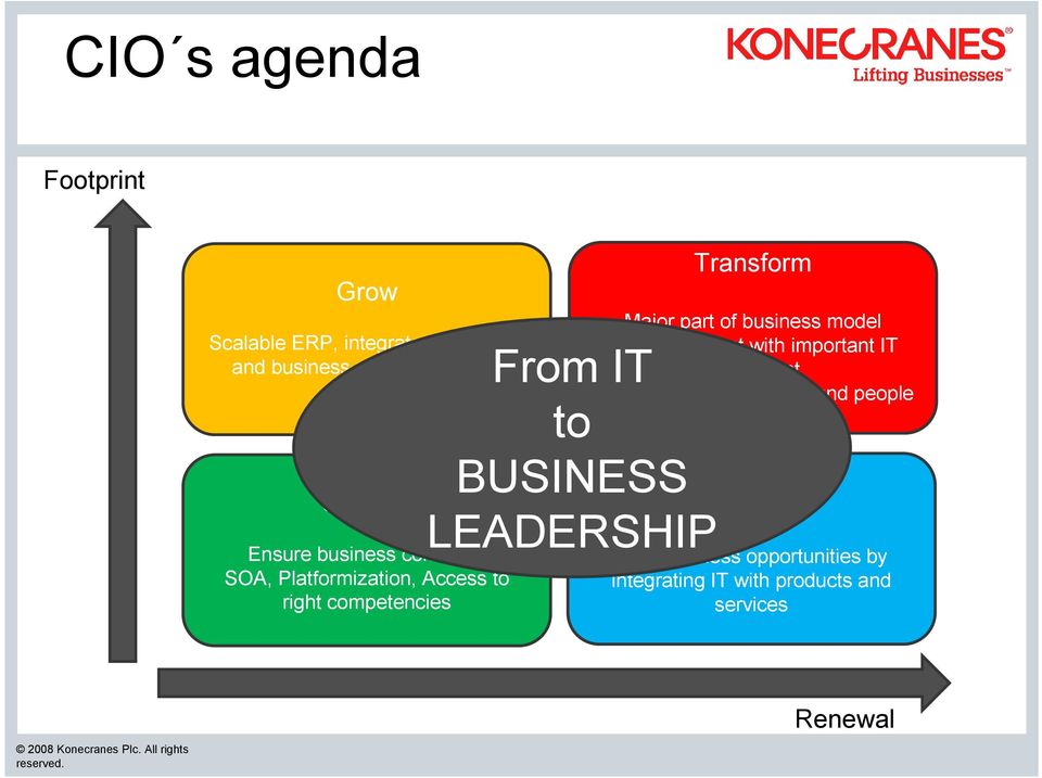 Transform Major part of business model renewal project with important IT component, Strengthen collaboration