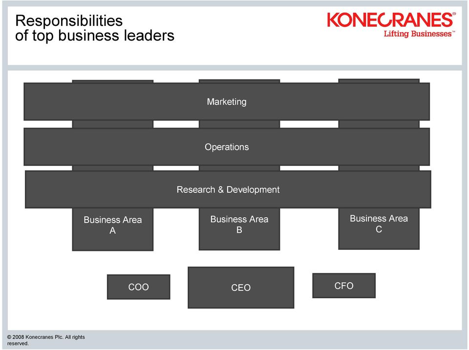 Research & Development Business