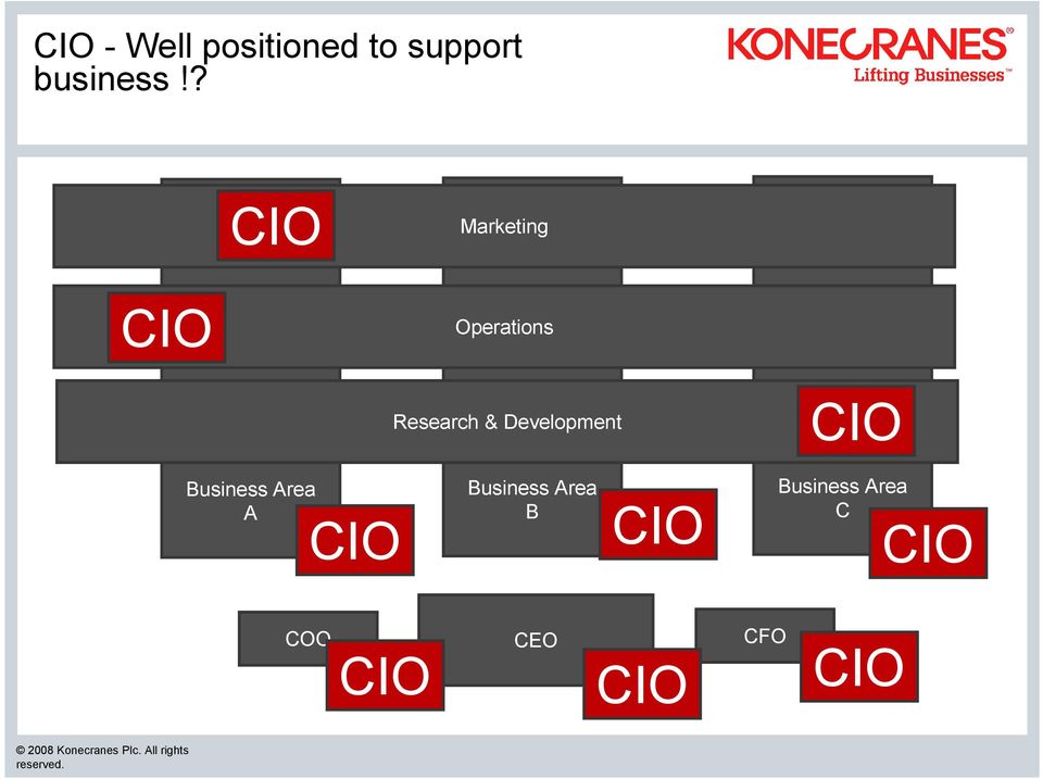 Development CIO Business Area A CIO Business