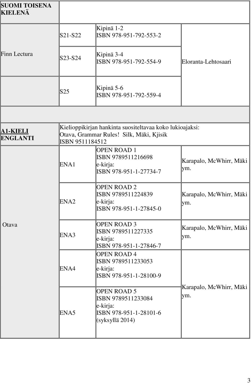 Silk, Mäki, Kjisik ISBN 9511184512 ENA1 OPEN ROAD 1 ISBN 9789511216698 ISBN 978-951-1-27734-7 Karapalo, McWhirr, Mäki ym.