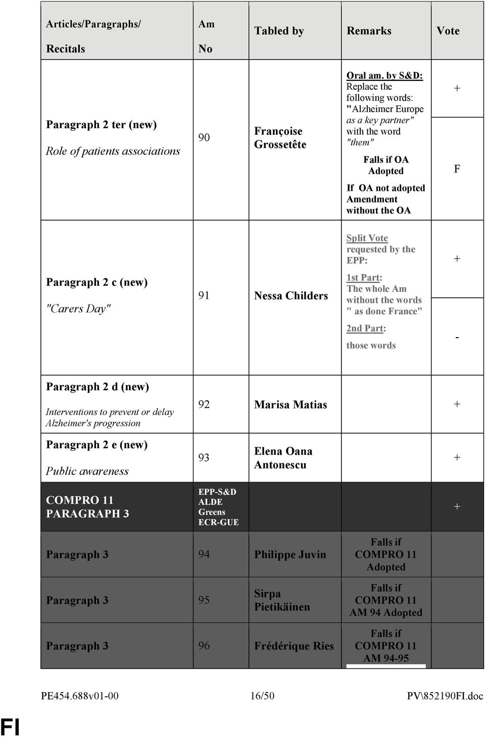 "Carers Day" 91 Nessa Childers 1st Part: The whole Am without the words " as done France" 2nd Part: those words - Paragraph 2 d (new) Interventions to prevent or delay Alzheimer's progression 92