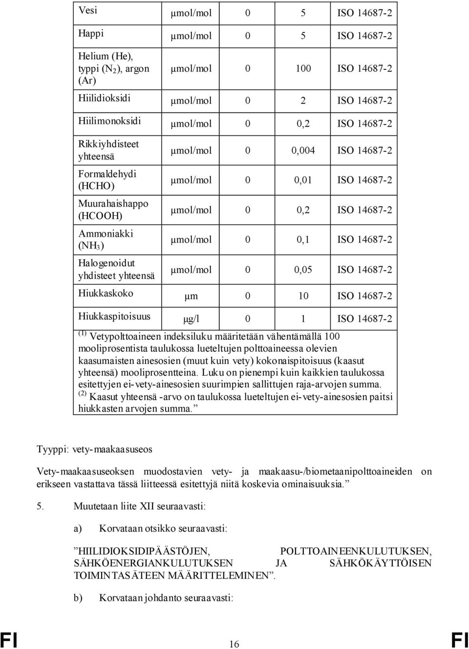 ISO 14687-2 µmol/mol 0 0,1 ISO 14687-2 µmol/mol 0 0,05 ISO 14687-2 Hiukkaskoko µm 0 10 ISO 14687-2 Hiukkaspitoisuus µg/l 0 1 ISO 14687-2 (1) Vetypolttoaineen indeksiluku määritetään vähentämällä 100