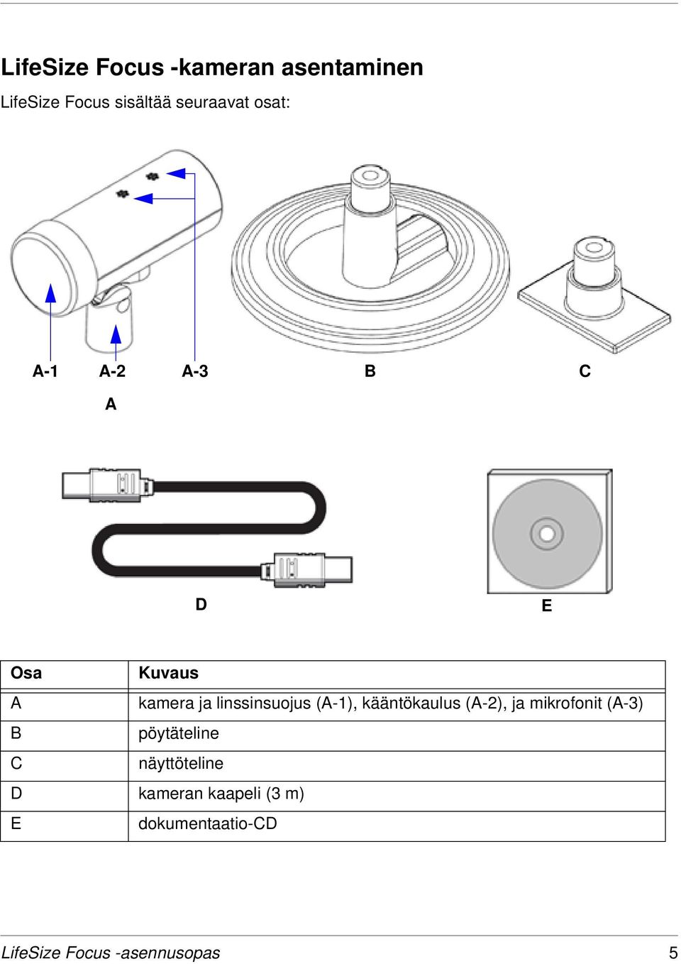 (A-1), kääntökaulus (A-2), ja mikrofonit (A-3) B pöytäteline C