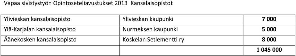 Nurmeksen kaupunki 5 000 Äänekosken