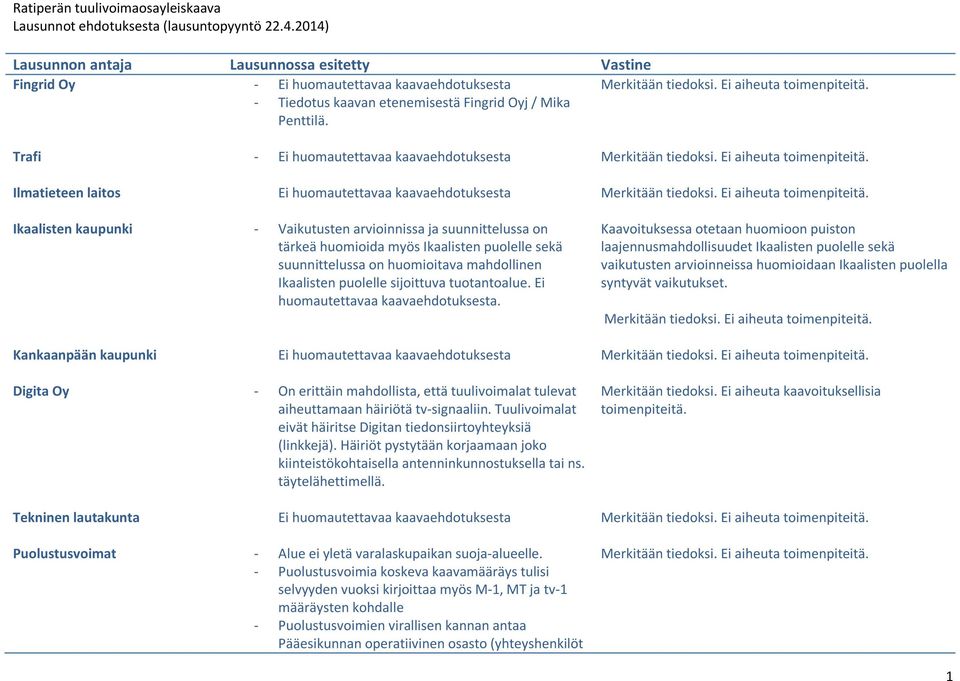 puolelle sekä suunnittelussa on huomioitava mahdollinen Ikaalisten puolelle sijoittuva tuotantoalue. Ei huomautettavaa kaavaehdotuksesta.