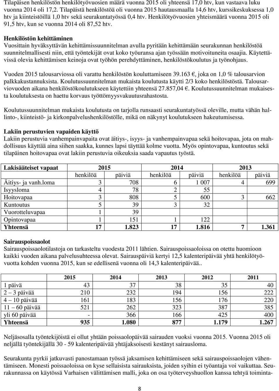 Henkilötyövuosien yhteismäärä vuonna 2015 oli 91,5 htv, kun se vuonna 2014 oli 87,52 htv.