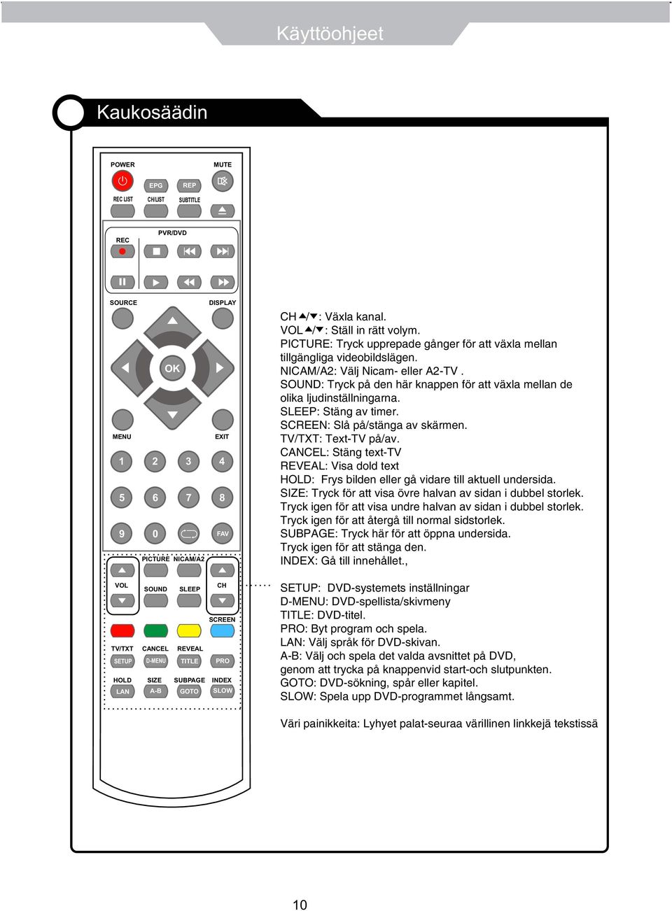 NICAM/A2: Välj Nicam- eller A2-TV. SOUND: Tryck på den här knappen för att växla mellan de olika ljudinställningarna. SLEEP: Stäng av timer. SCREEN: Slå på/stänga av skärmen. TV/TXT: Text-TV på/av.