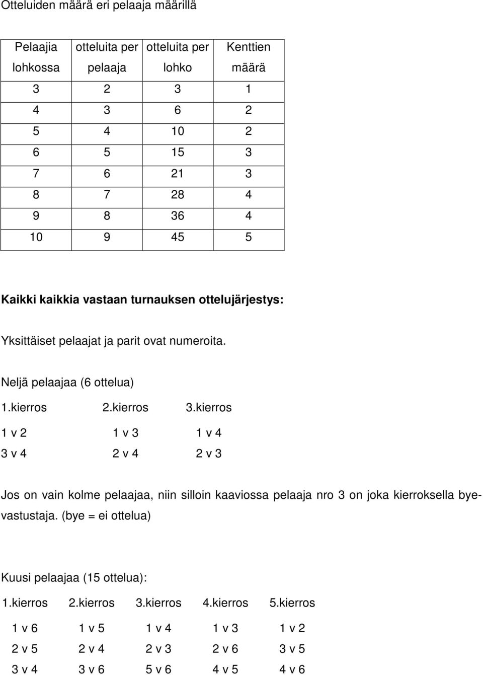 kierros 1 v 2 1 v 3 1 v 4 3 v 4 2 v 4 2 v 3 Jos on vain kolme pelaajaa, niin silloin kaaviossa pelaaja nro 3 on joka kierroksella byevastustaja.