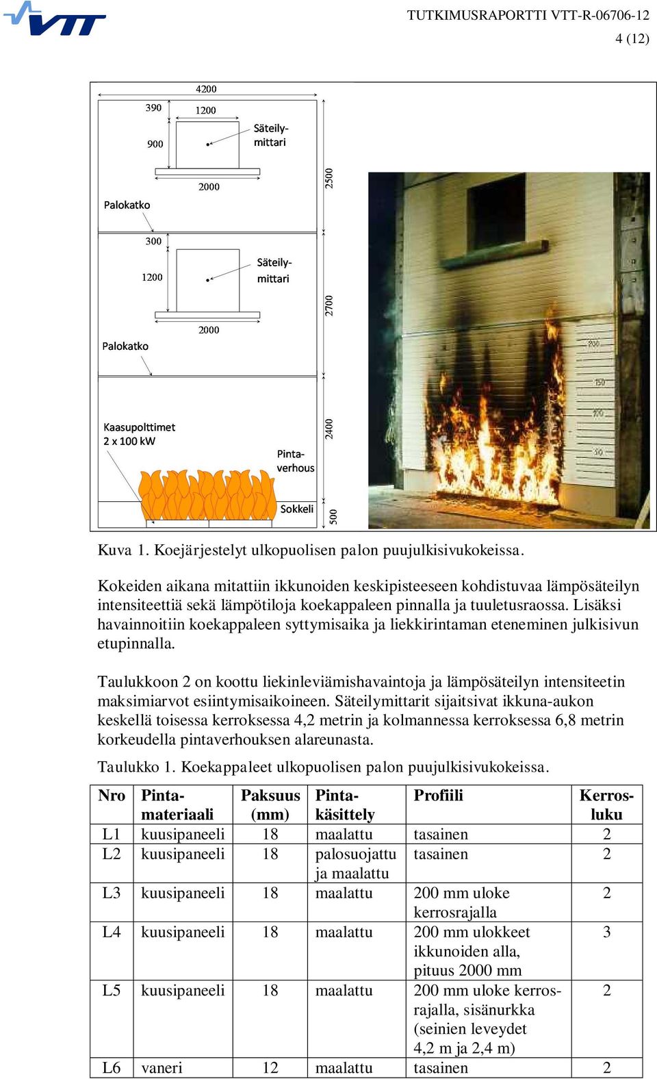 Lisäksi havainnoitiin koekappaleen syttymisaika ja liekkirintaman eteneminen julkisivun etupinnalla.