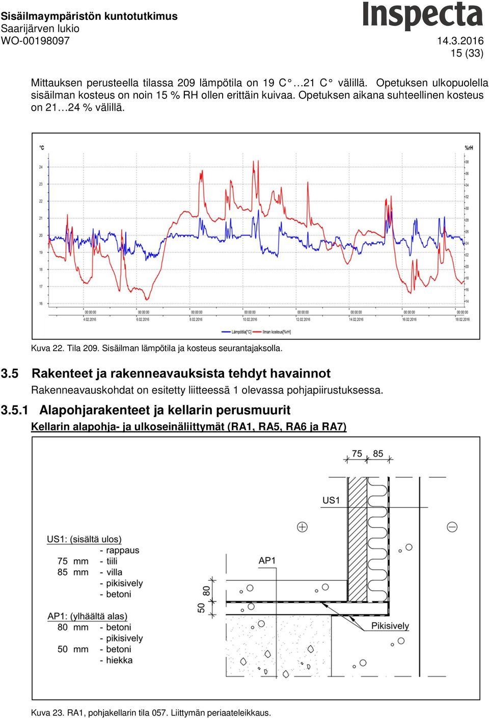 Tila 209. Sisäilman lämpötila ja ksteus seurantajakslla. 3.