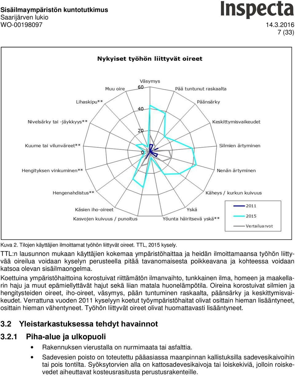 sisäilmangelma. Kettuina ympäristöhaittina krstuivat riittämätön ilmanvaiht, tunkkainen ilma, hmeen ja maakellarin haju ja muut epämiellyttävät hajut sekä liian matala hunelämpötila.