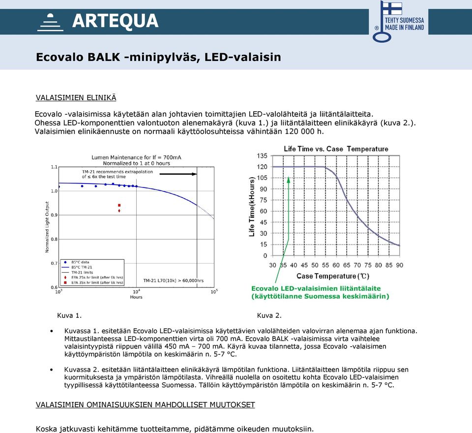 esitetään Ecovalo LED-valaisimissa käytettävien valolähteiden valovirran alenemaa ajan funktiona. Mittaustilanteessa LED-komponenttien virta oli 700 ma.