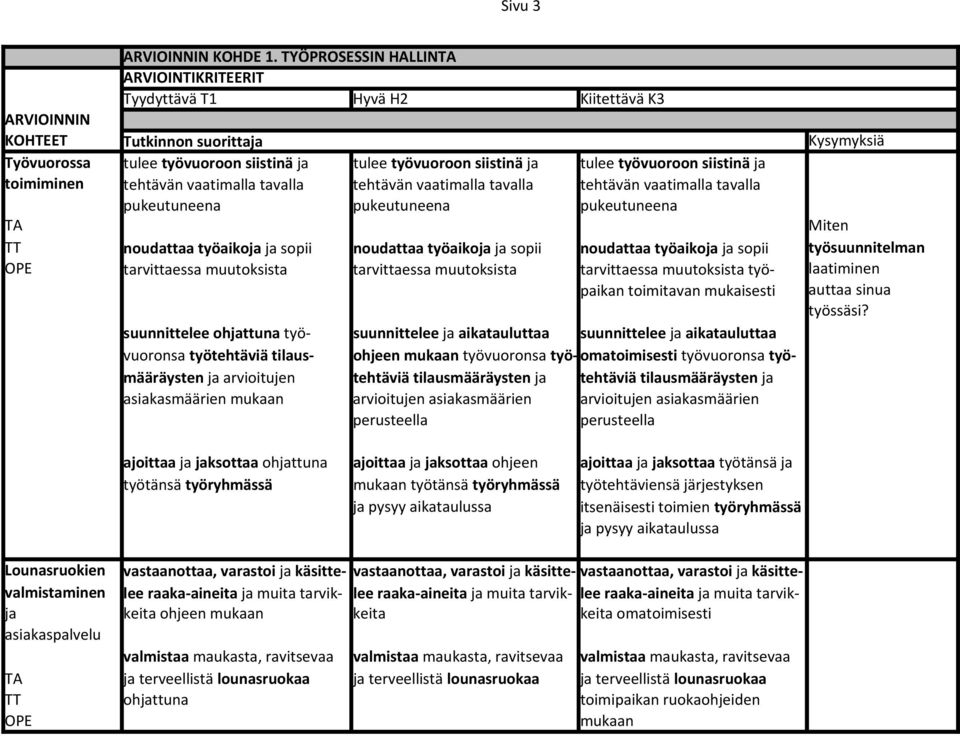 tavalla tulee työvuoroon siistinä ja tehtävän vaatimalla tavalla tulee työvuoroon siistinä ja tehtävän vaatimalla tavalla pukeutuneena pukeutuneena pukeutuneena TA Miten TT noudattaa työaikoja ja