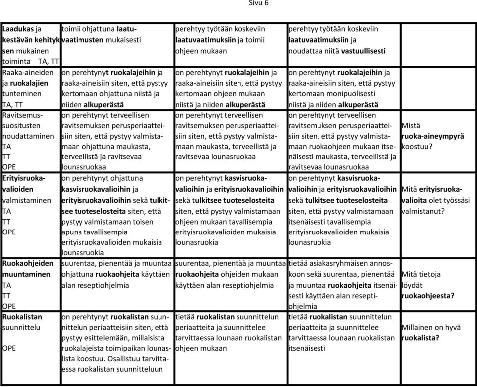 raaka-aineisiin siten, että pystyy raaka-aineisiin siten, että pystyy raaka-aineisiin siten, että pystyy tunteminen kertomaan ohjattuna niistä ja kertomaan ohjeen mukaan kertomaan monipuolisesti TA,