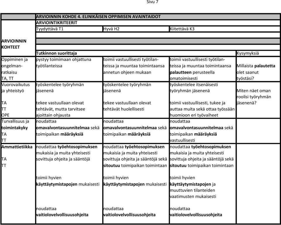 vastuullisesti työtilan- toimii vastuullisesti työtilanongelman- työtilanteissa teissa ja muuntaa toimintaansa teissa ja muuntaa toimintaansa Millaista palautetta ratkaisu annetun ohjeen mukaan