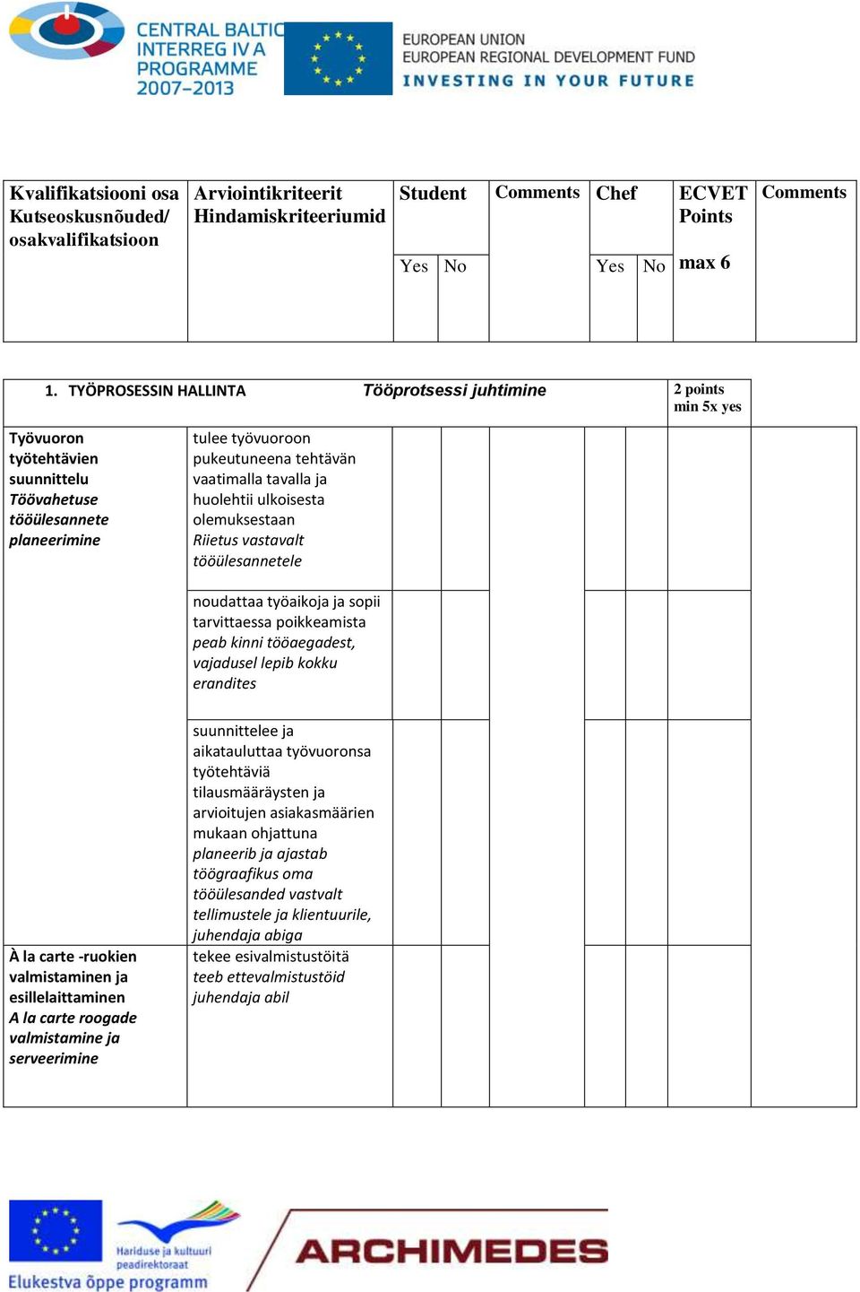 huolehtii ulkoisesta olemuksestaan Riietus vastavalt tööülesannetele noudattaa työaikoja ja sopii tarvittaessa poikkeamista peab kinni tööaegadest, vajadusel lepib kokku erandites À la carte -ruokien