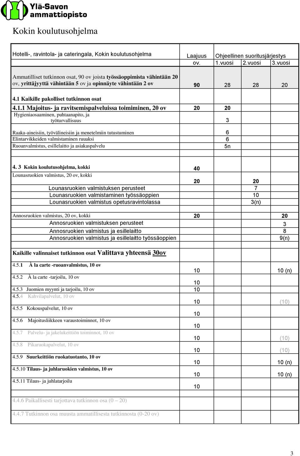 Kaikille pakolliset tutkinnon osat 4.1.