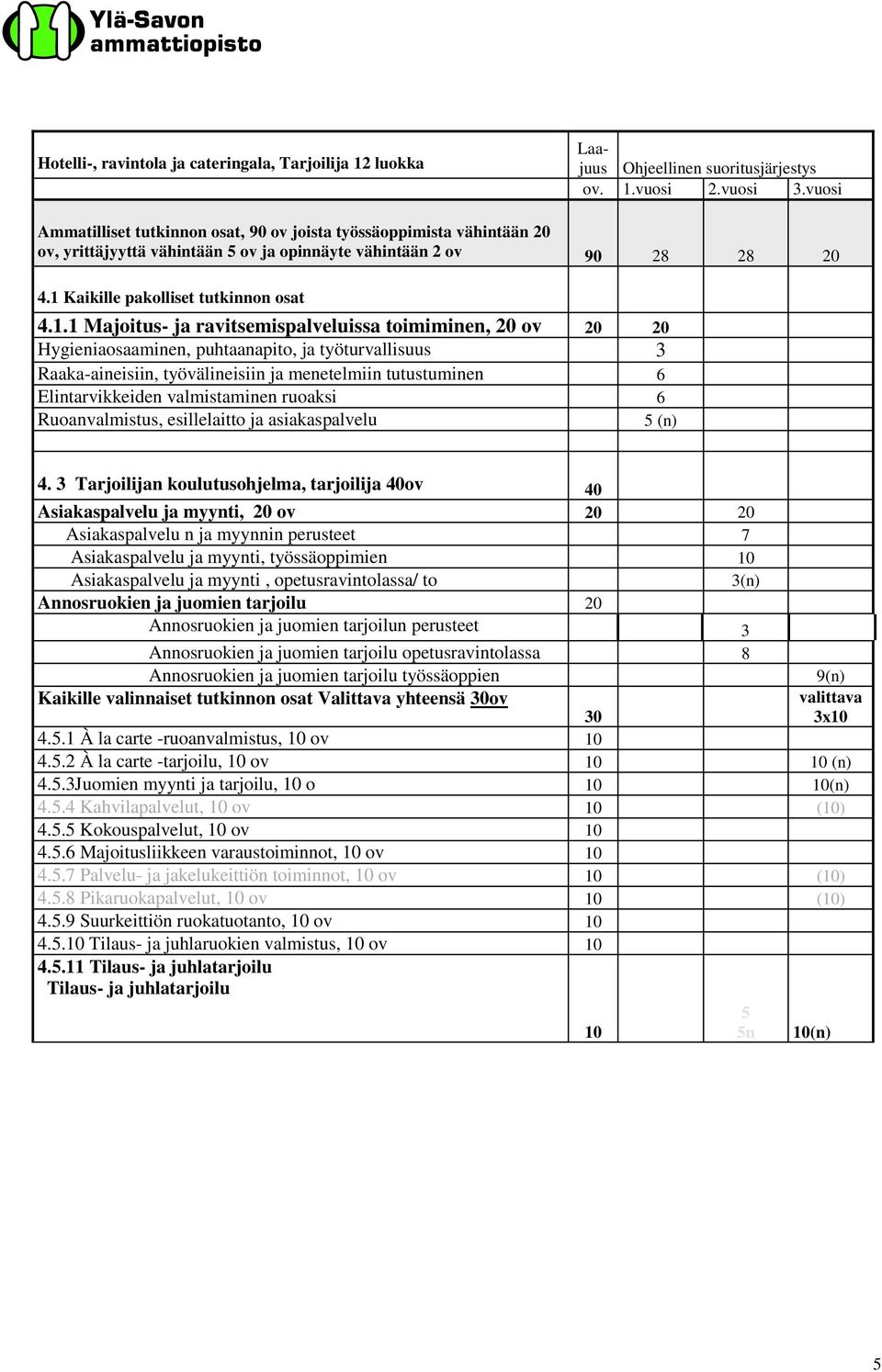 Kaikille pakolliset tutkinnon osat 4.1.