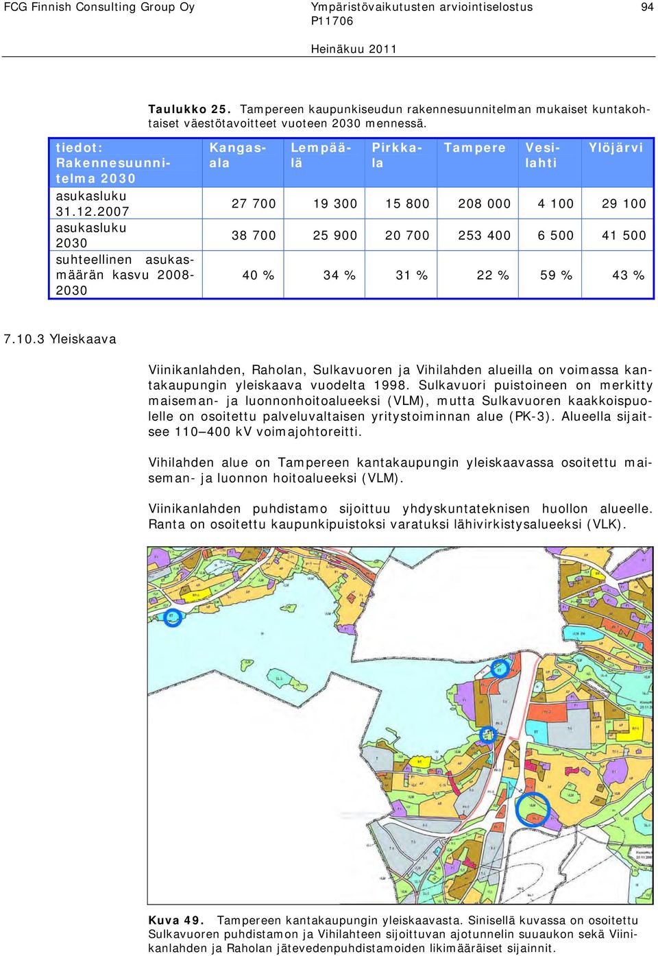 2007 asukasluku 2030 suhteellinen asukasmäärän kasvu 2008-2030 Tampere Kangasala Lempäälä Pirkkala Vesilahti Ylöjärvi 27 700 19 300 15 800 208 000 4 100 29 100 38 700 25 900 20 700 253 400 6 500 41