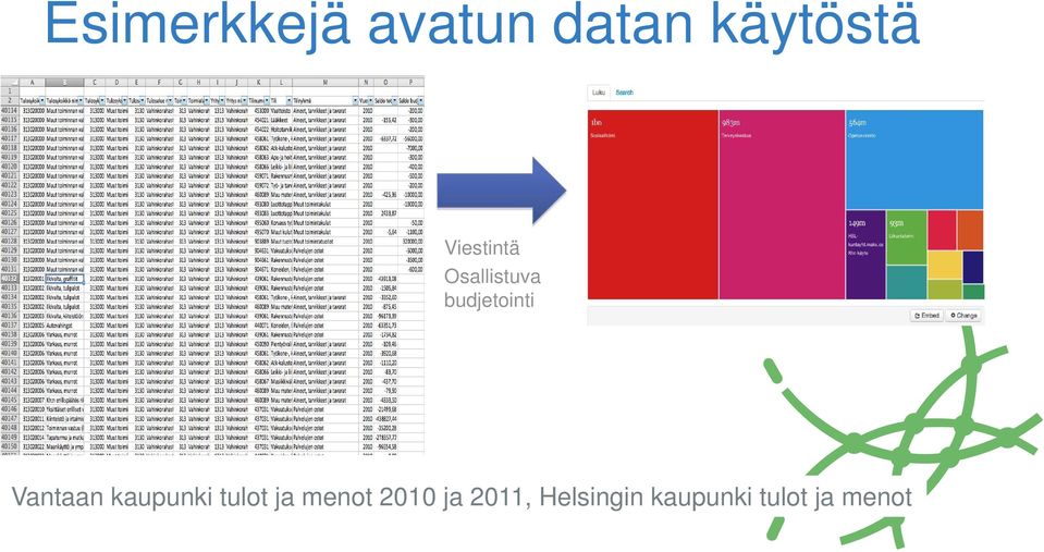 Vantaan kaupunki tulot ja menot 2010