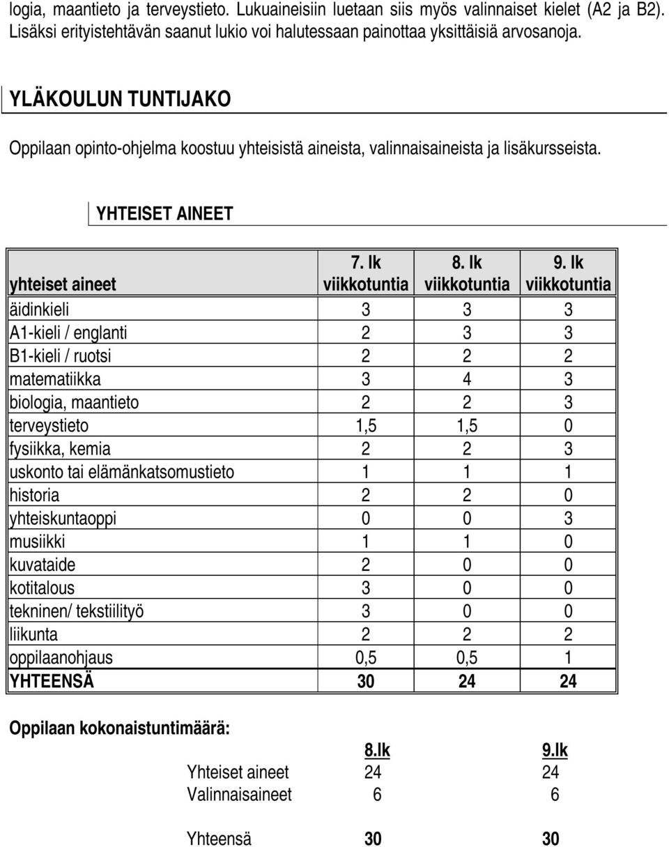 lk viikkotuntia äidinkieli 3 3 3 A1-kieli / englanti 2 3 3 B1-kieli / ruotsi 2 2 2 matematiikka 3 4 3 biologia, maantieto 2 2 3 terveystieto 1,5 1,5 0 fysiikka, kemia 2 2 3 uskonto tai