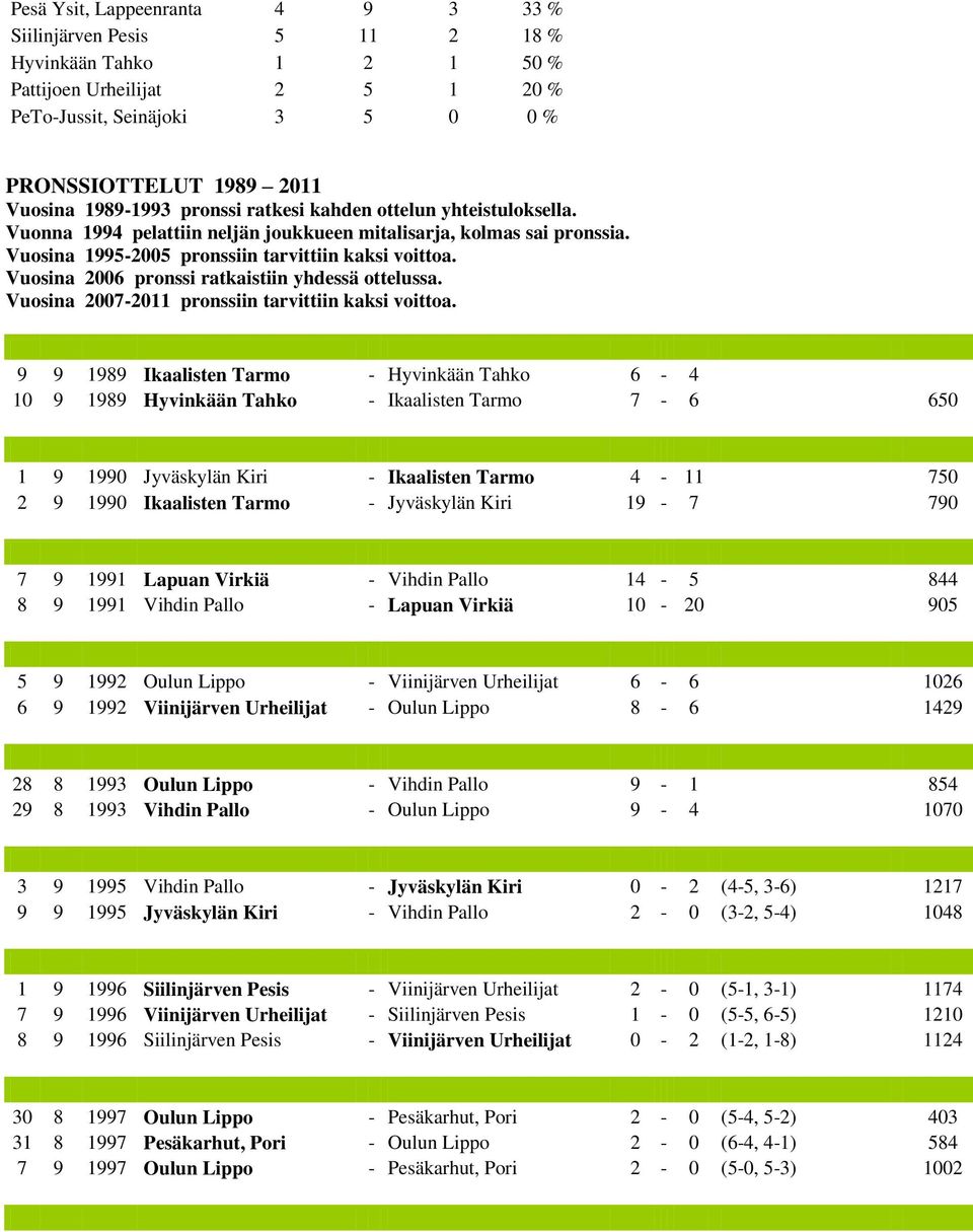 Vuosina 2006 pronssi ratkaistiin yhdessä ottelussa. Vuosina 2007-2011 pronssiin tarvittiin kaksi voittoa.