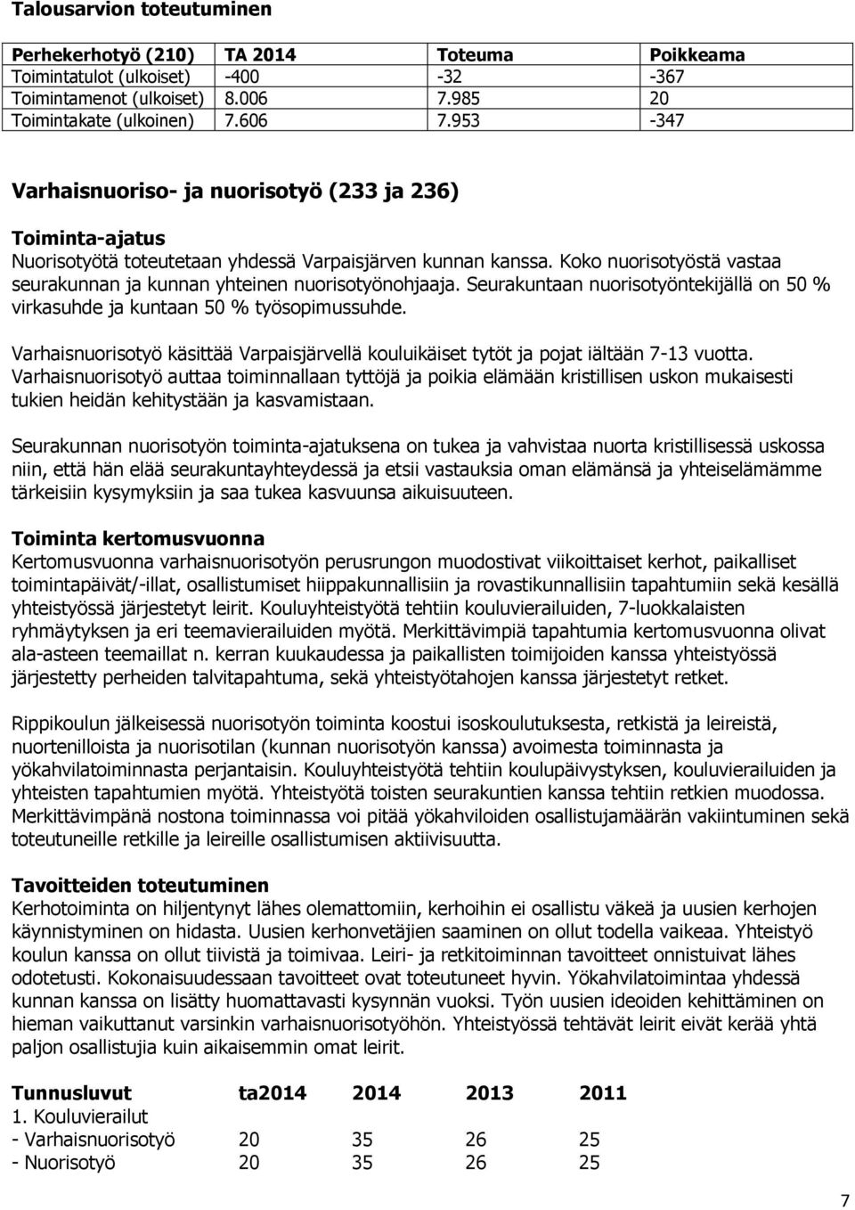 Seurakuntaan nuorisotyöntekijällä on 50 % virkasuhde ja kuntaan 50 % työsopimussuhde. Varhaisnuorisotyö käsittää Varpaisjärvellä kouluikäiset tytöt ja pojat iältään 7-13 vuotta.