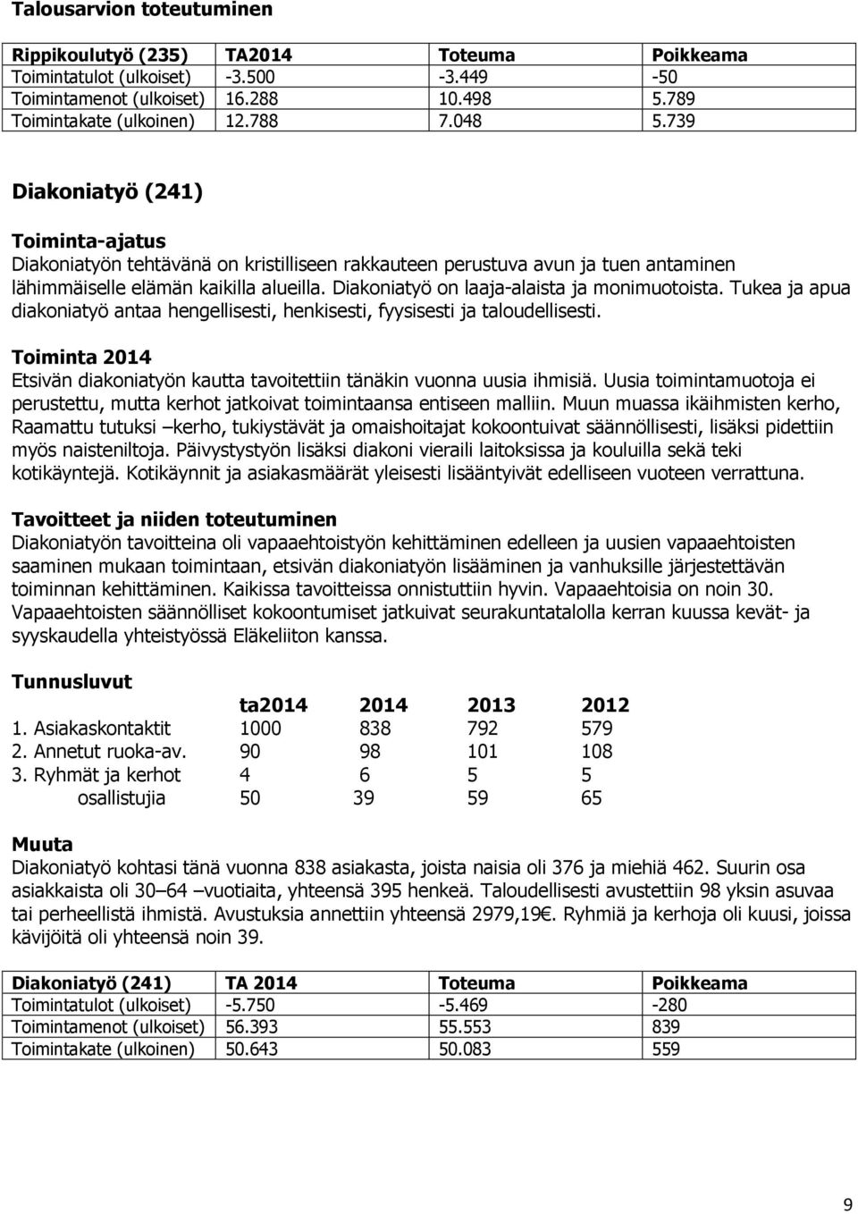 Tukea ja apua diakoniatyö antaa hengellisesti, henkisesti, fyysisesti ja taloudellisesti. Toiminta 2014 Etsivän diakoniatyön kautta tavoitettiin tänäkin vuonna uusia ihmisiä.